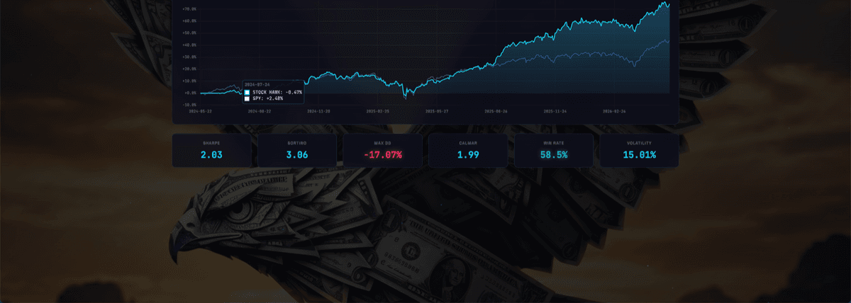 Stock Hawk