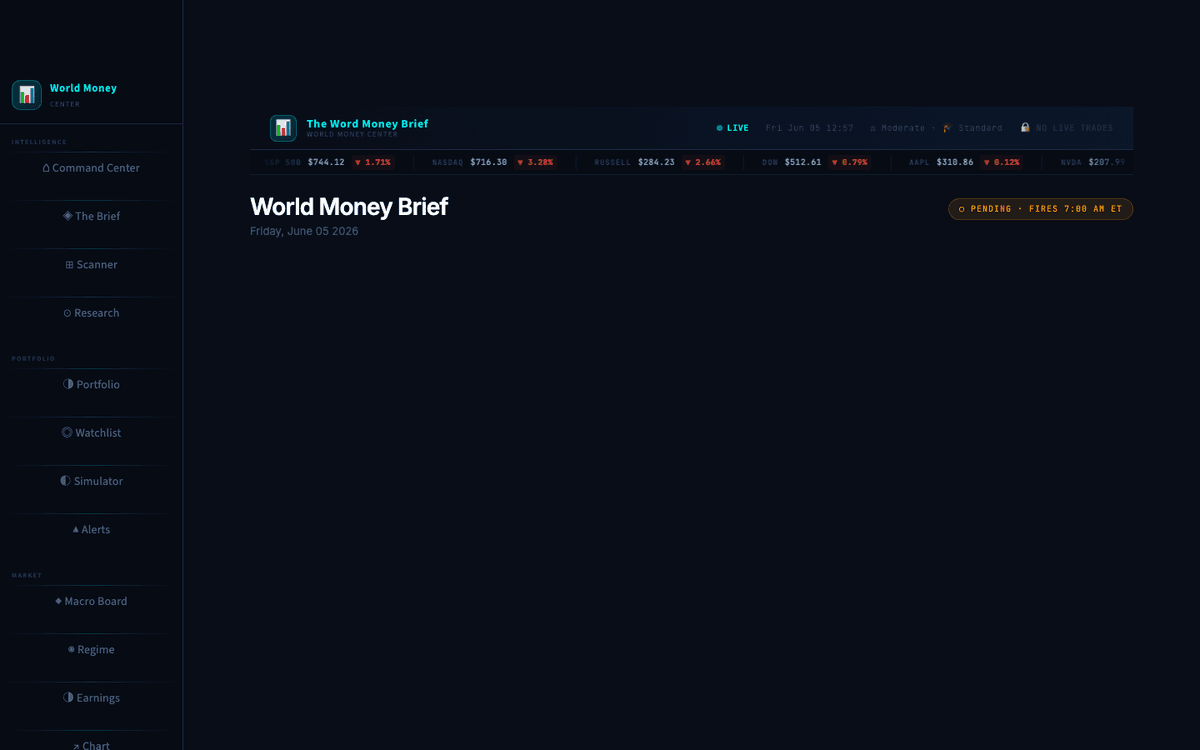 World Money Systems